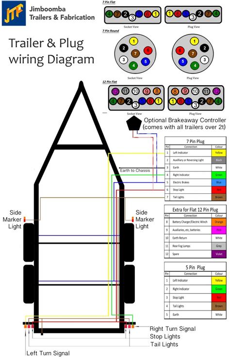 trailer wiring junction box oreillys|trailer hitch wiring harness diagram.